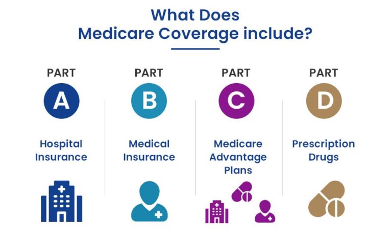 Understanding Your Medicare Plan: Keys to Managing Health and Wellness ...