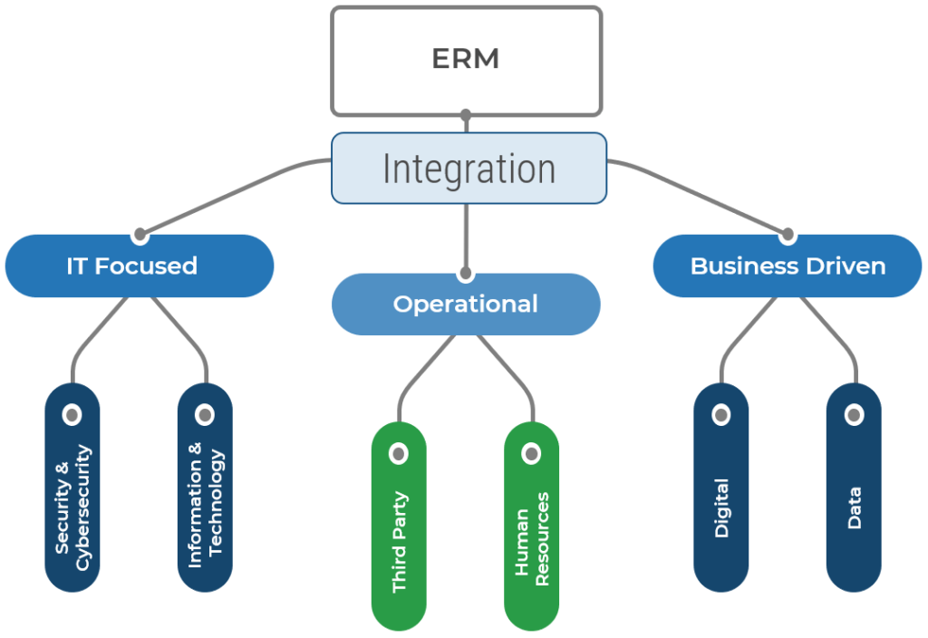 Top 12 Enterprise Risk Management Trends to Keep an Eye on in 2023 ...