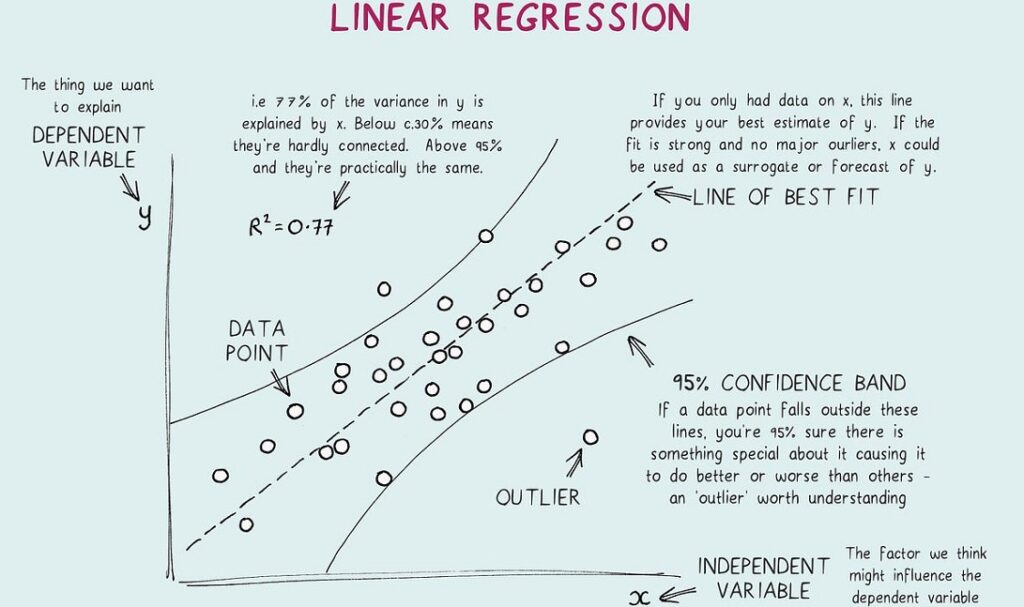 linear machine learning algorithms: an overview -... 2023's Top 10 Machine Learning Algorithms You Need To Know - GlobalBiz ...